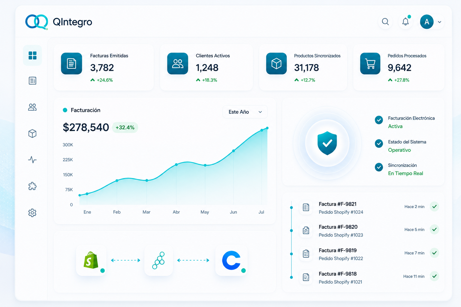 Dashboard de QIntegro